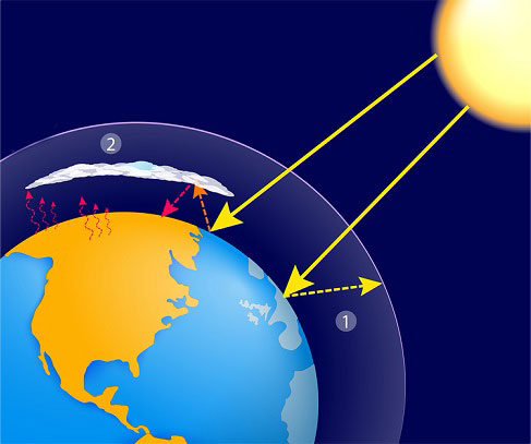 efecto-invernadero-explicacion